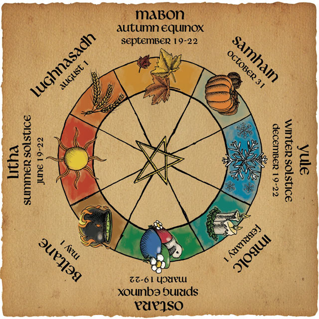 pagan-wheel-of-the-year
