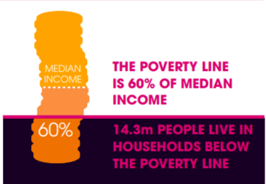 Poverty-Line